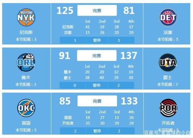 此外