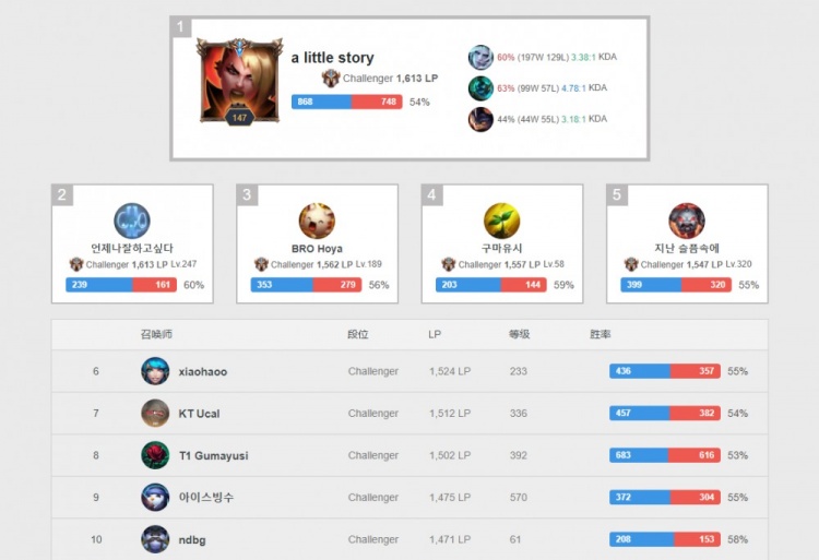 真正挑起大 真正挑起大